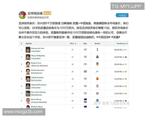 2025年全球足球球星身价排行榜前十名球员详细分析与解读